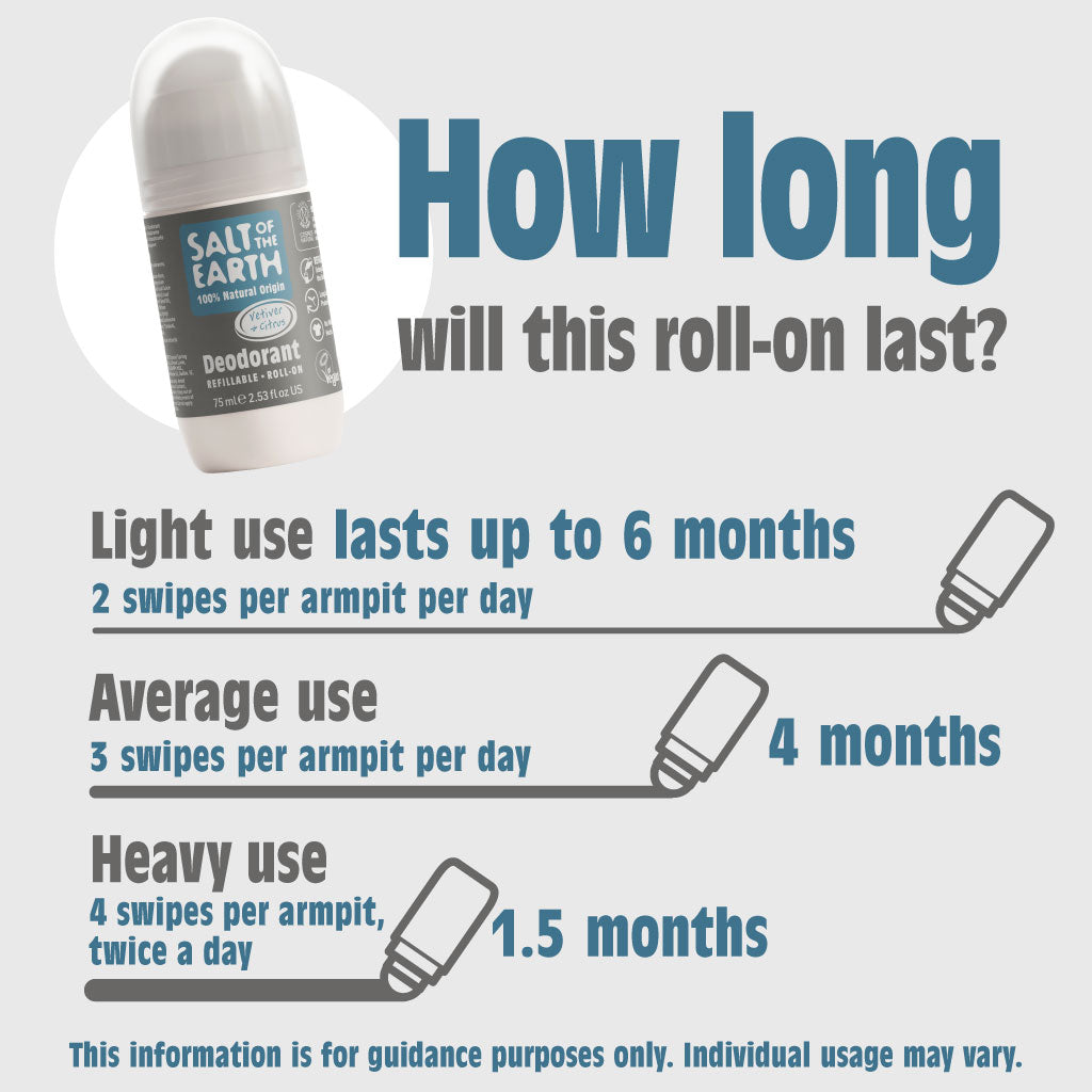 Refillable Roll-on Deodorant