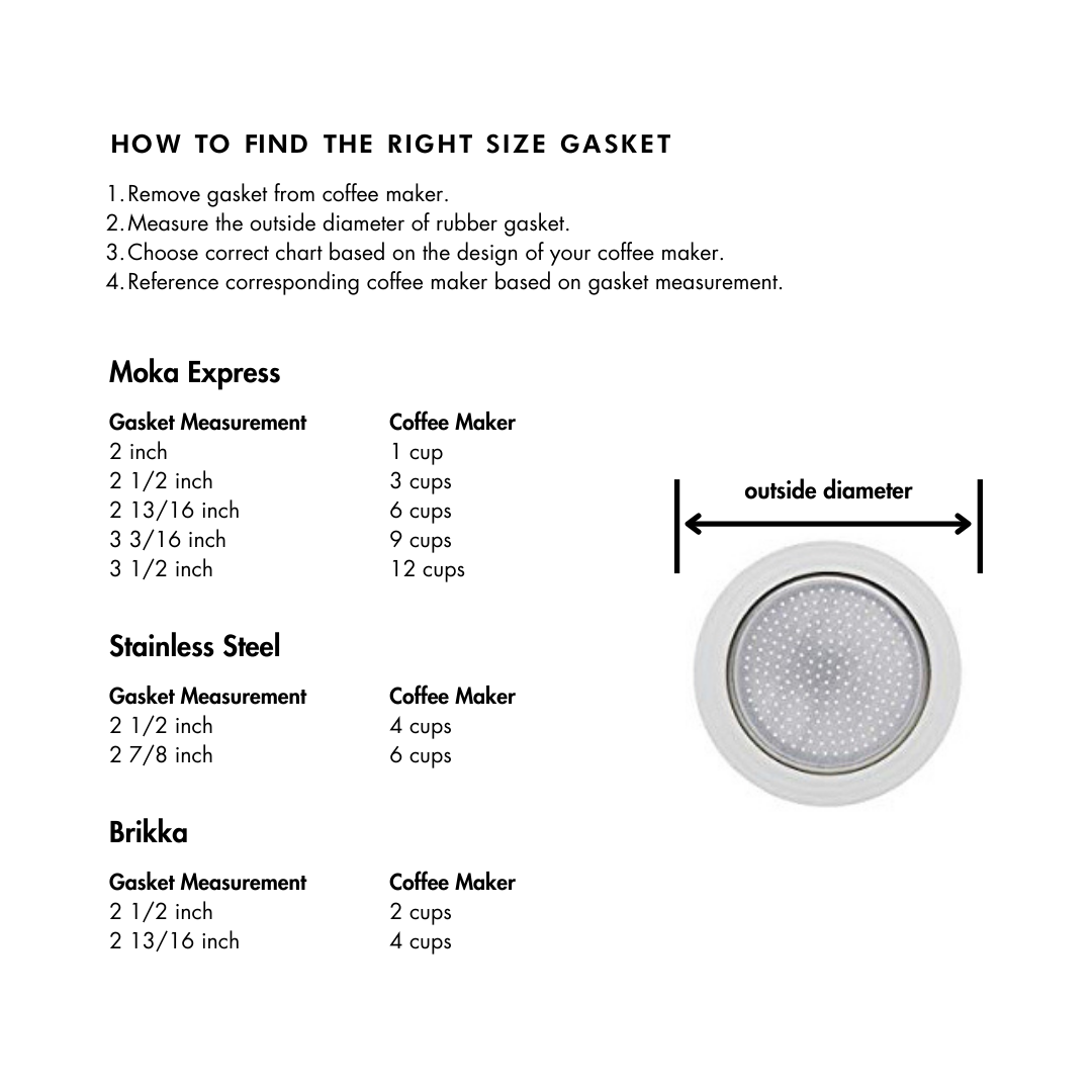 Bialetti Moka Pot Gasket Set