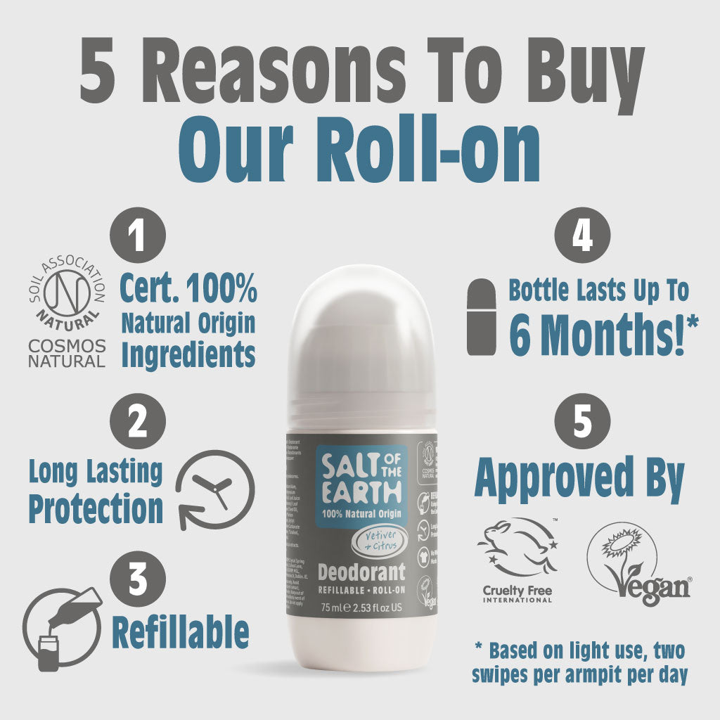 Refillable Roll-on Deodorant